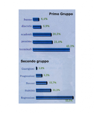 Statistica